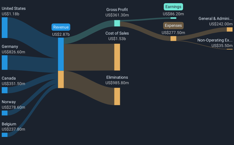 revenue-and-expenses-breakdown