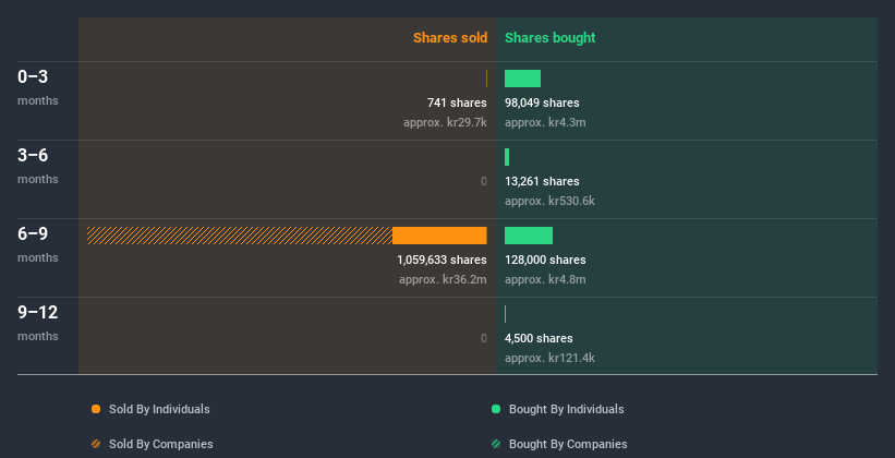 insider-trading-volume