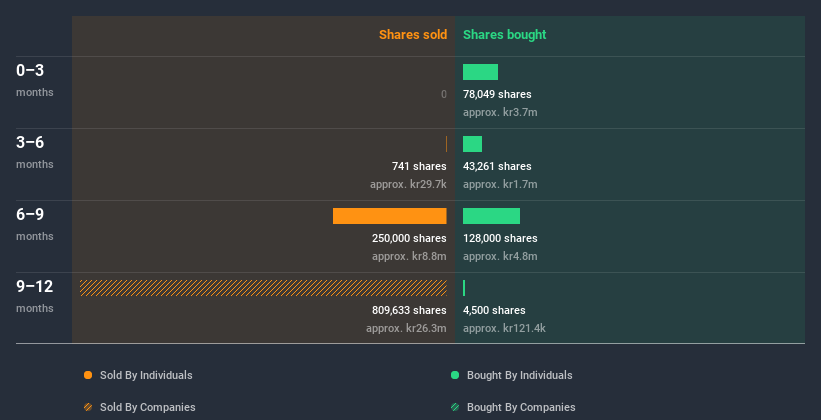 insider-trading-volume