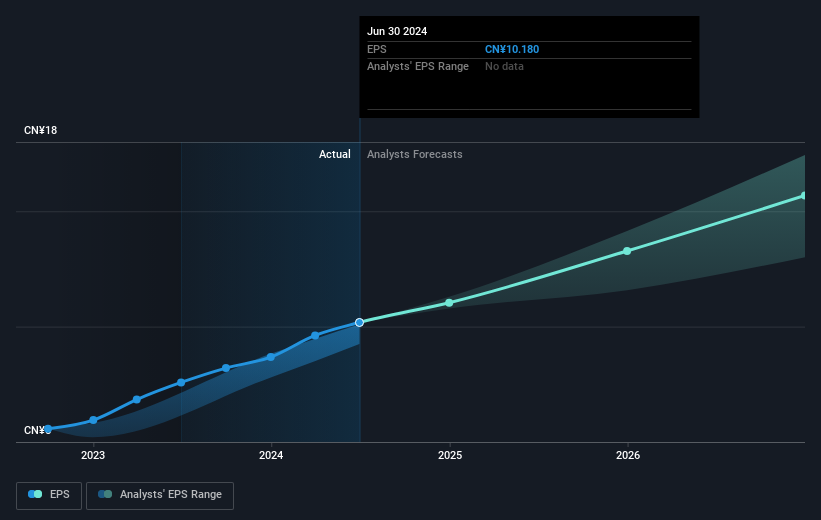 earnings-per-share-growth