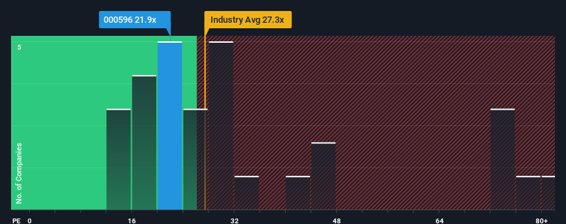 pe-multiple-vs-industry