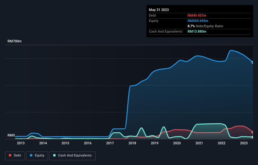 debt-equity-history-analysis