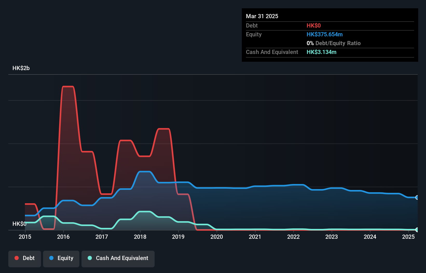 debt-equity-history-analysis