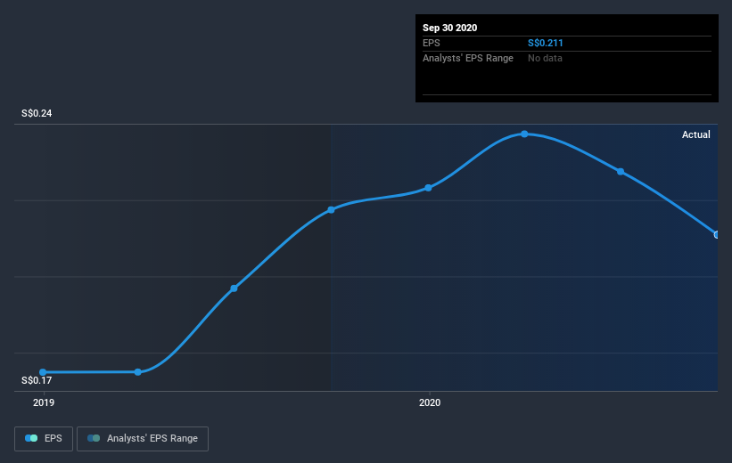 earnings-per-share-growth