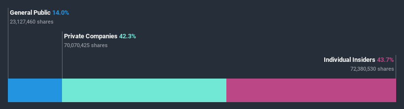 ownership-breakdown