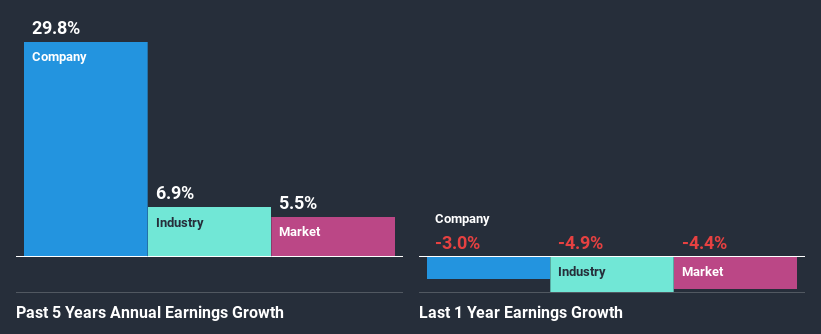 past-earnings-growth