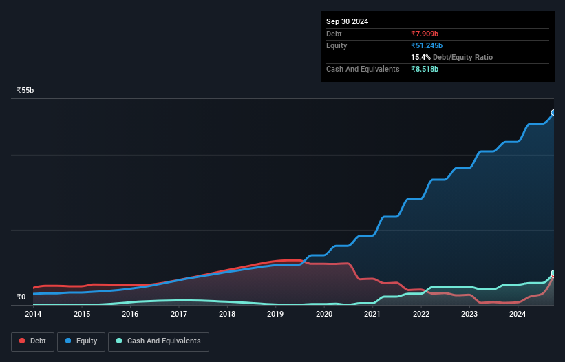 debt-equity-history-analysis