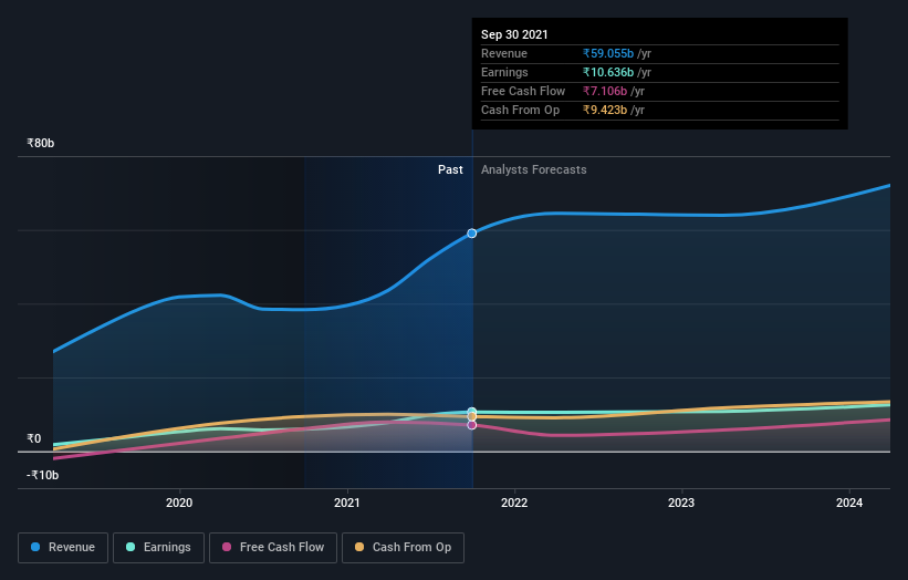 earnings-and-revenue-growth