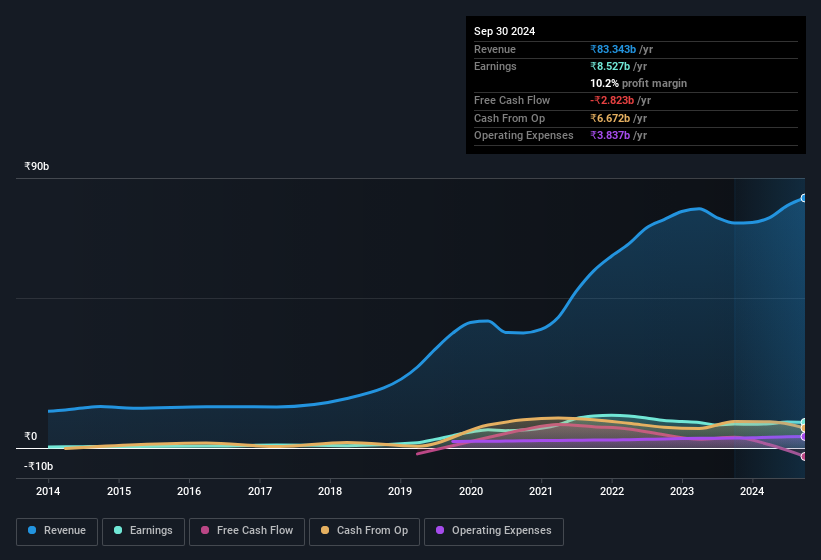 earnings-and-revenue-history