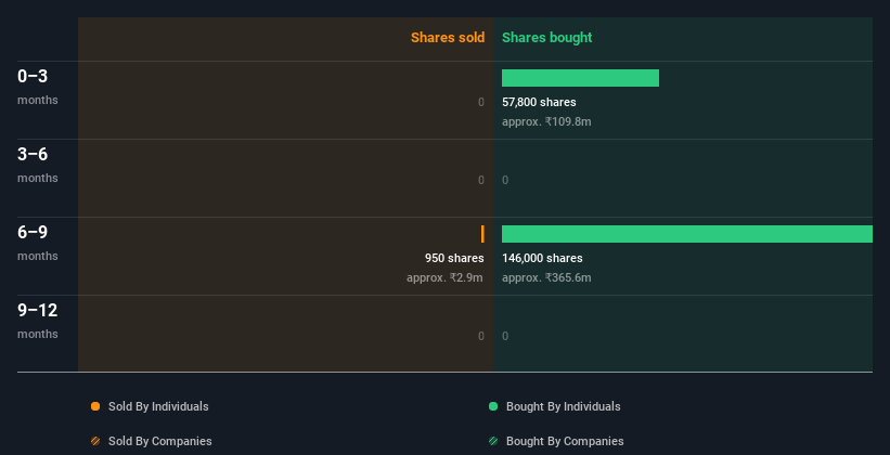 insider-trading-volume