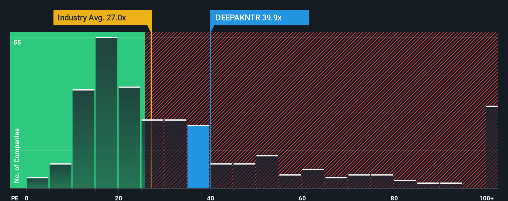 pe-multiple-vs-industry