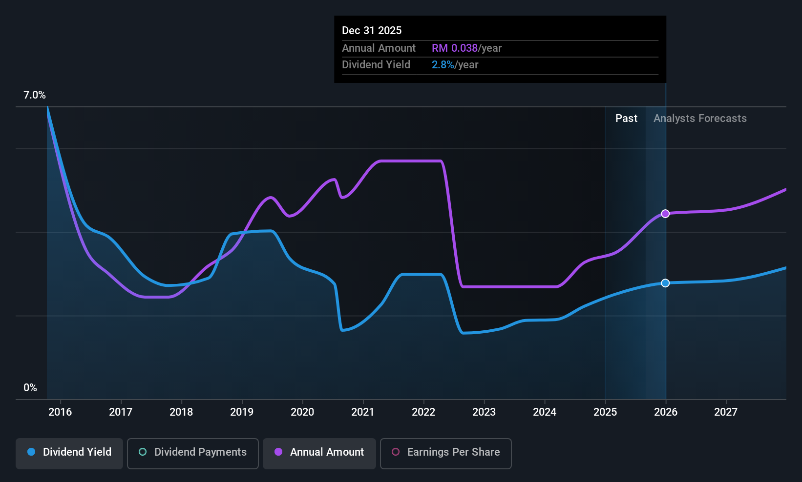 historic-dividend