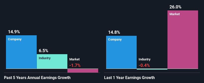 Klse dpharma