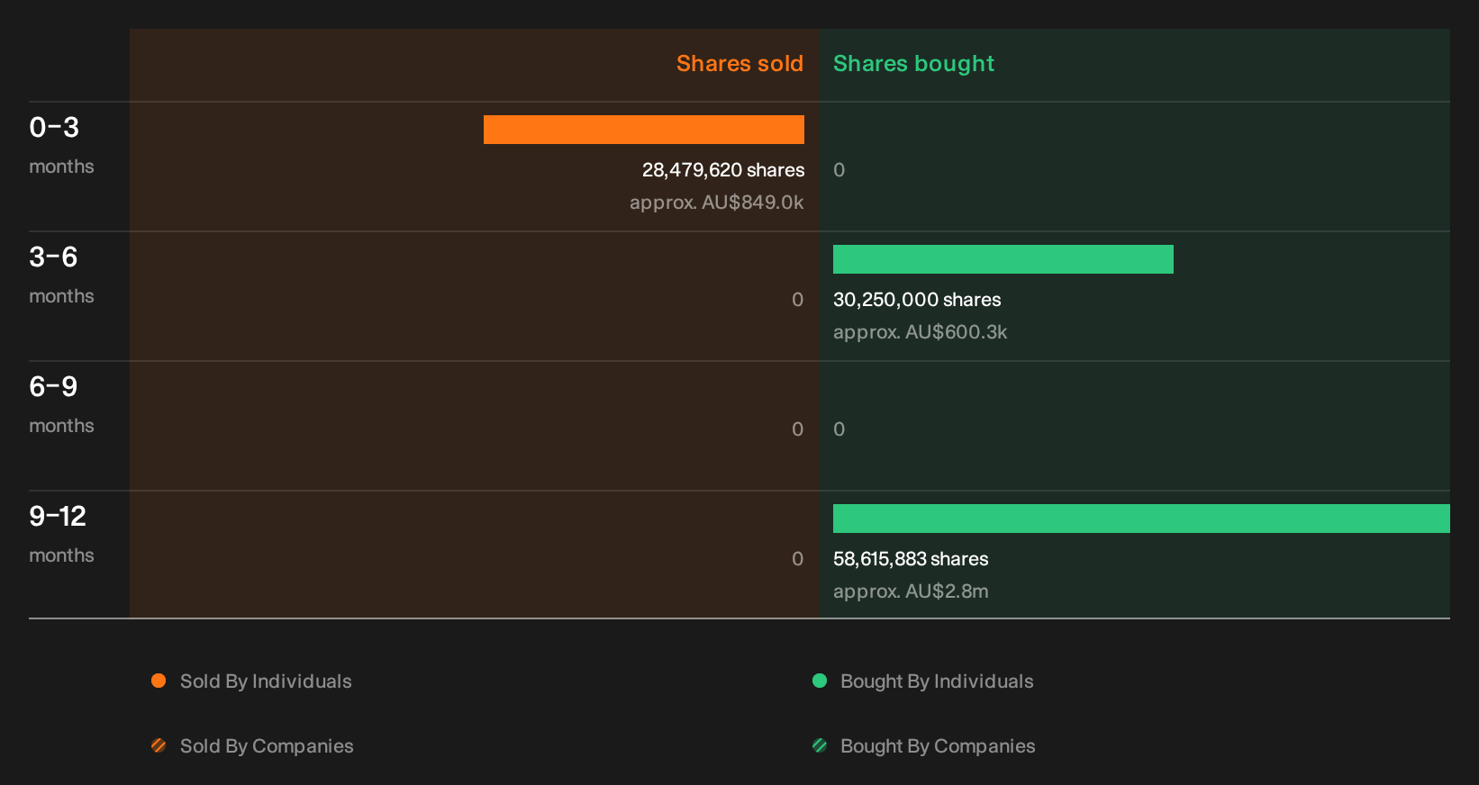 insider-trading-volume