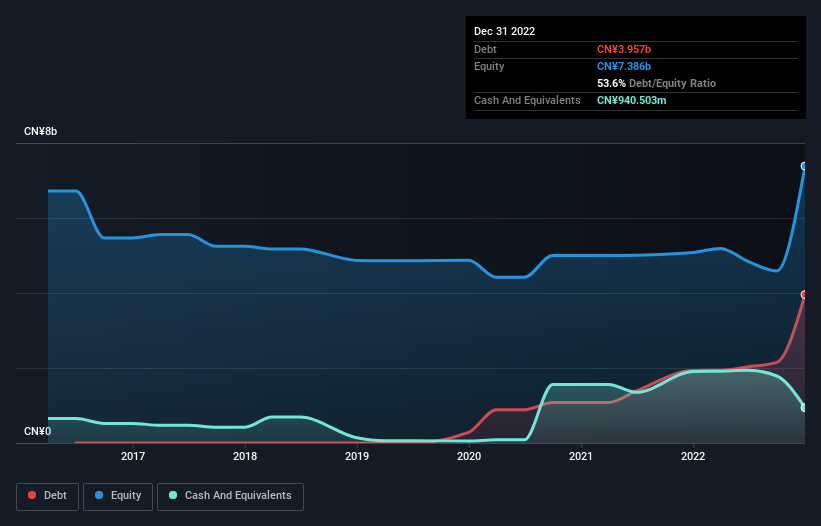 debt-equity-history-analysis