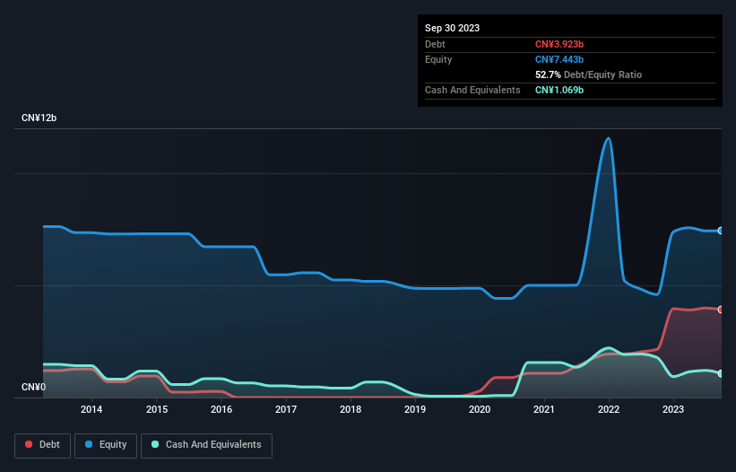 debt-equity-history-analysis