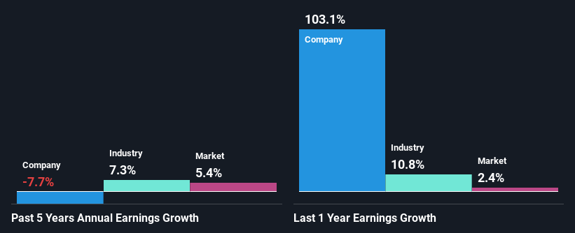 past-earnings-growth