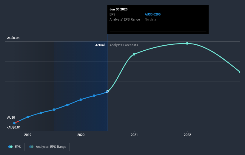 earnings-per-share-growth