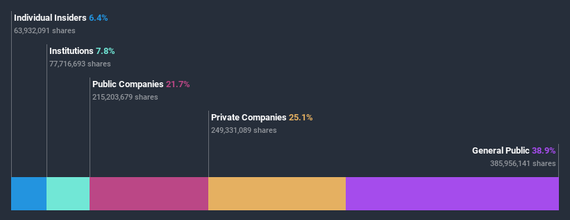 ownership-breakdown