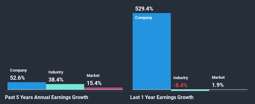 past-earnings-growth