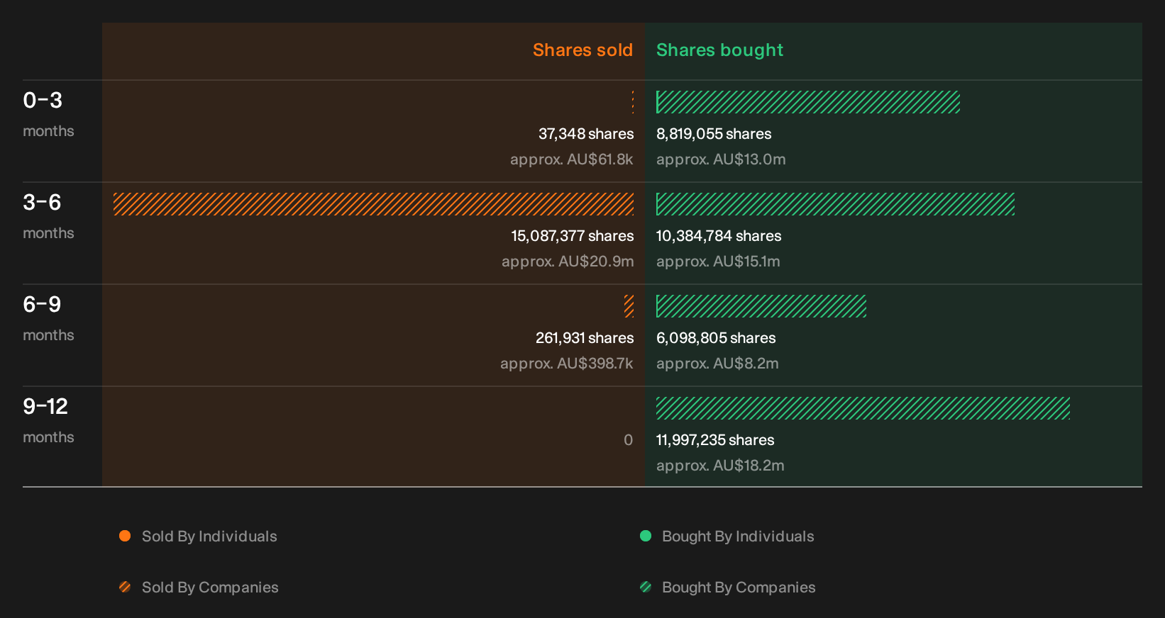 insider-trading-volume