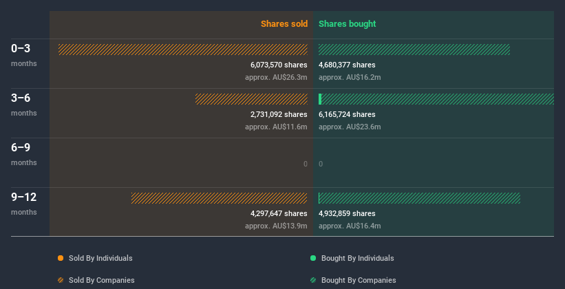 insider-trading-volume