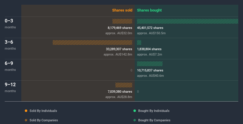 insider-trading-volume