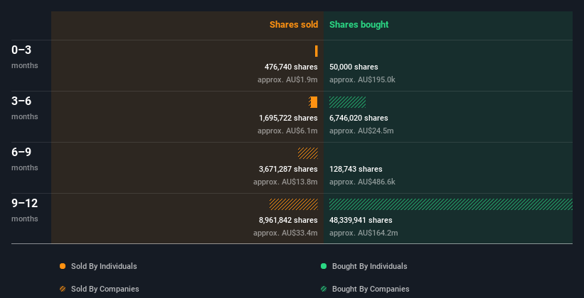 insider-trading-volume