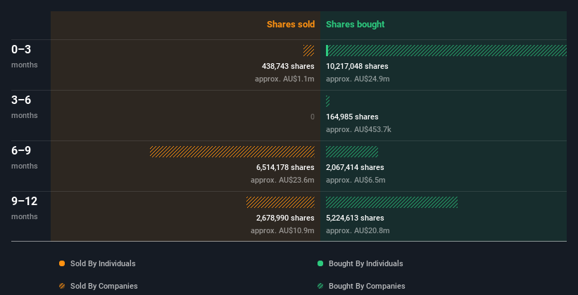 insider-trading-volume