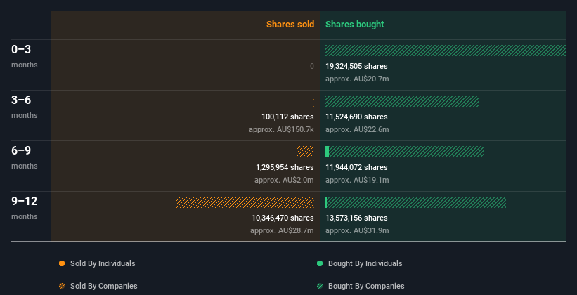 insider-trading-volume