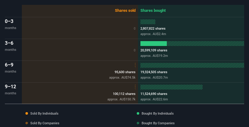 insider-trading-volume