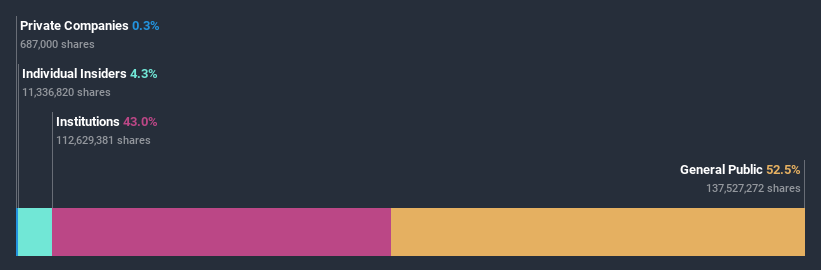 ownership-breakdown