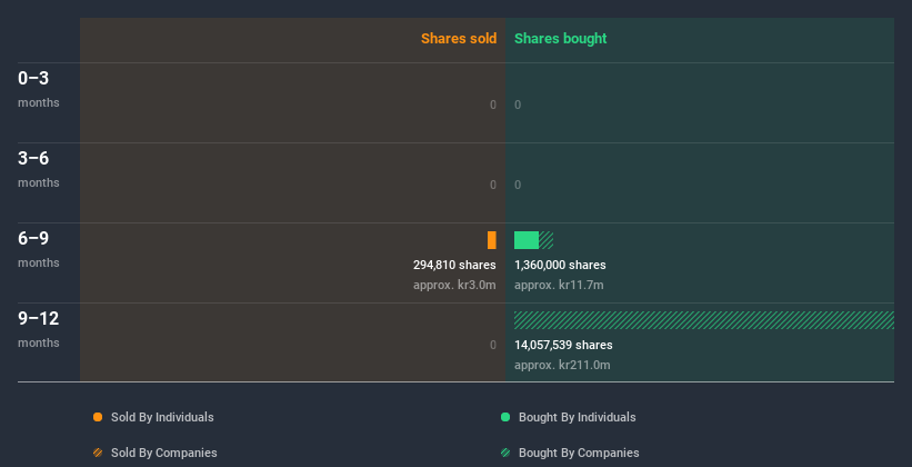 insider-trading-volume