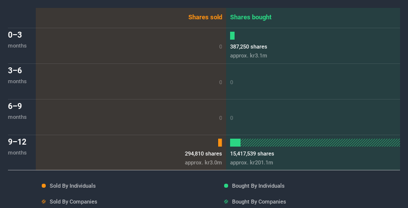 insider-trading-volume