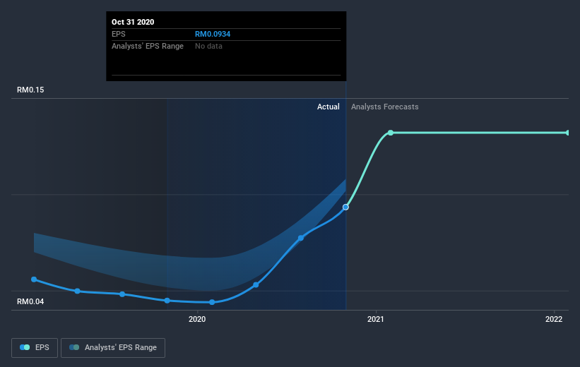 earnings-per-share-growth