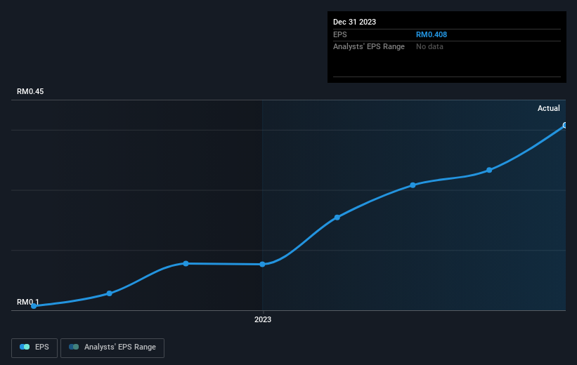 earnings-per-share-growth