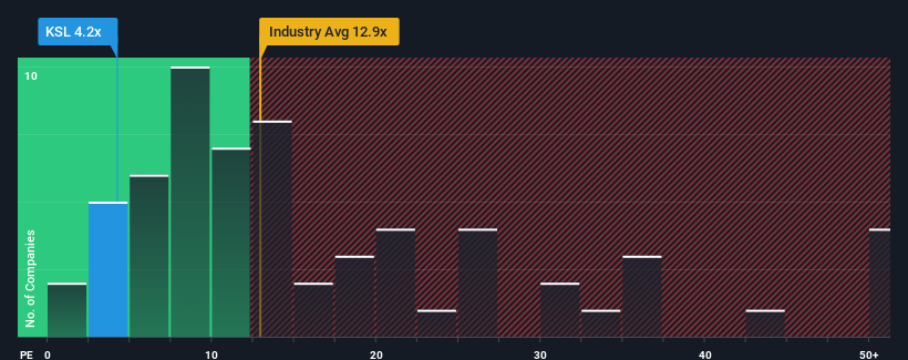 pe-multiple-vs-industry