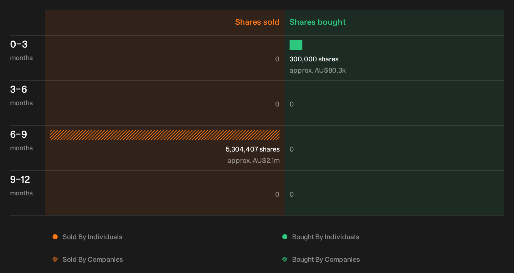 insider-trading-volume