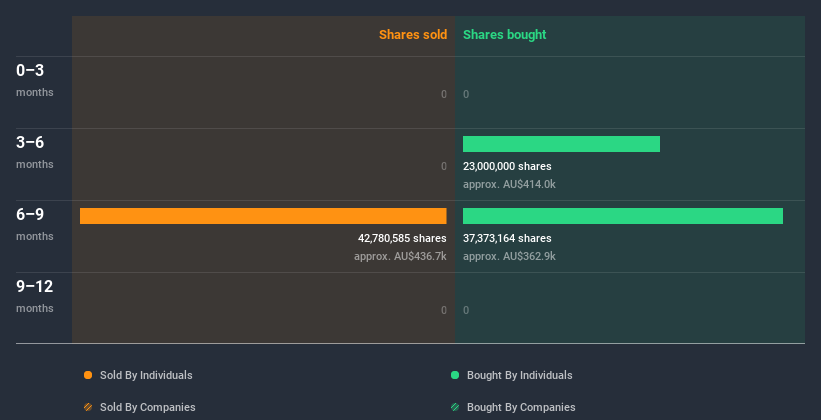 insider-trading-volume