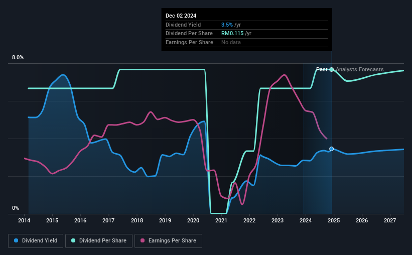 historic-dividend