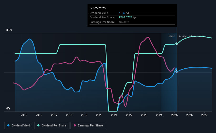 historic-dividend