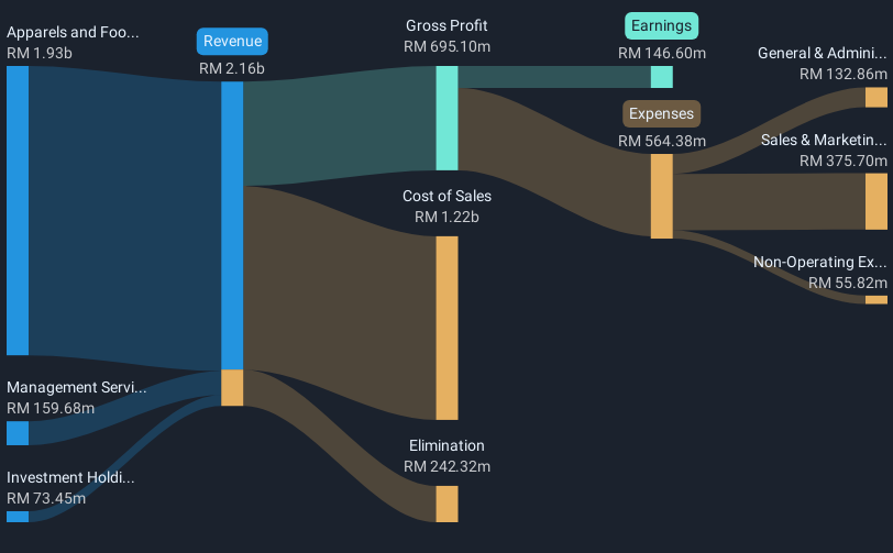 revenue-and-expenses-breakdown