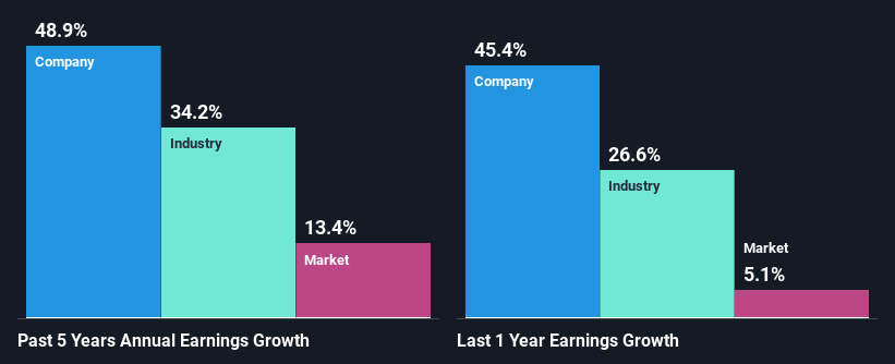 past-earnings-growth
