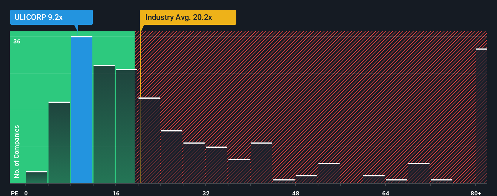 pe-multiple-vs-industry