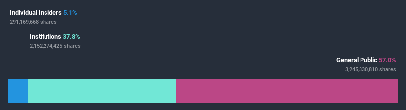 ownership-breakdown