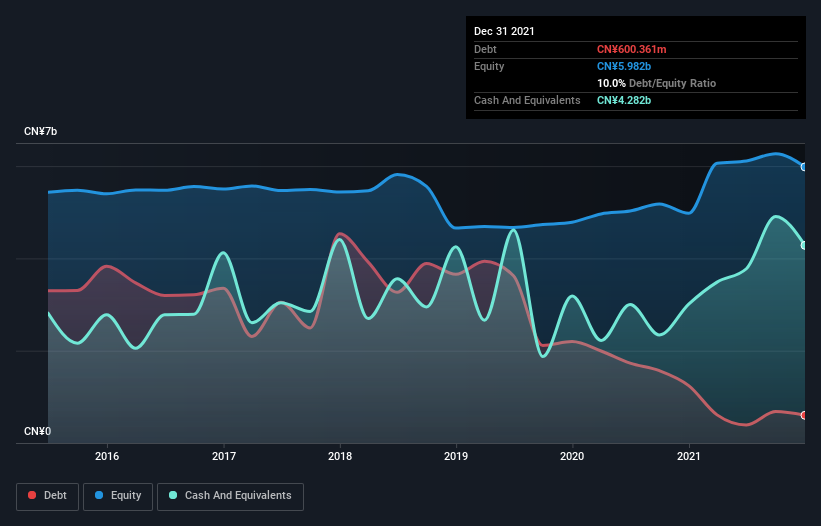 debt-equity-history-analysis