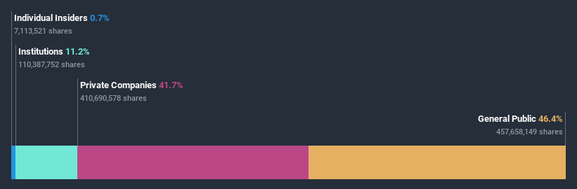 ownership-breakdown