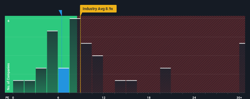 pe-multiple-vs-industry