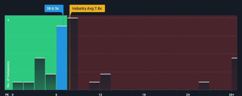 pe-multiple-vs-industry