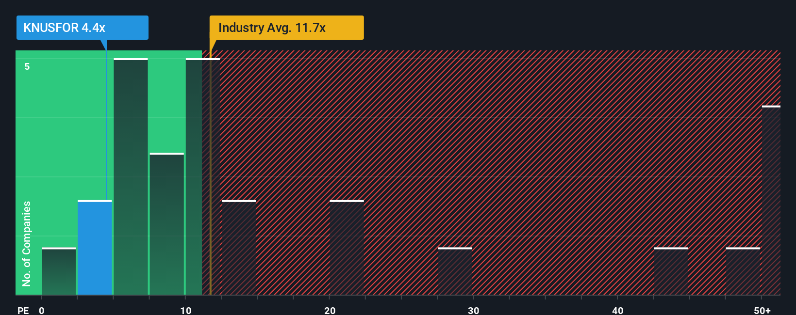 pe-multiple-vs-industry